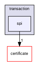 /github/workspace/include/keypop/calypso/crypto/asymmetric/transaction/spi