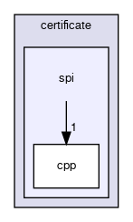 /github/workspace/include/keypop/calypso/crypto/asymmetric/certificate/spi