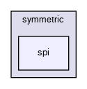 /github/workspace/include/keypop/calypso/crypto/symmetric/spi