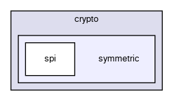 /github/workspace/include/keypop/calypso/crypto/symmetric