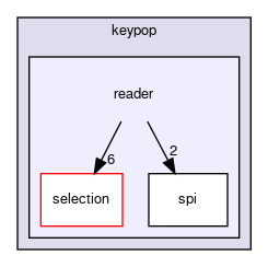 /github/workspace/include/keypop/reader